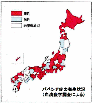 バベシア症の発生状況